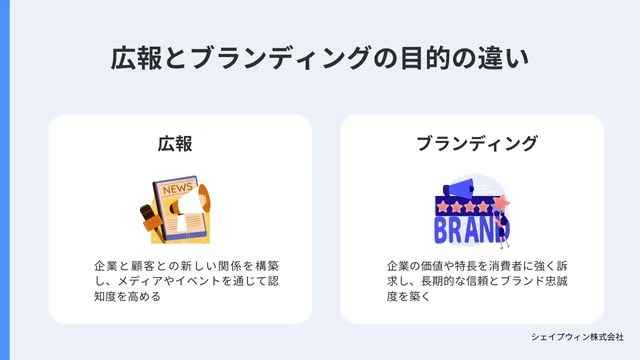 広報　ブランディング　目的の違い